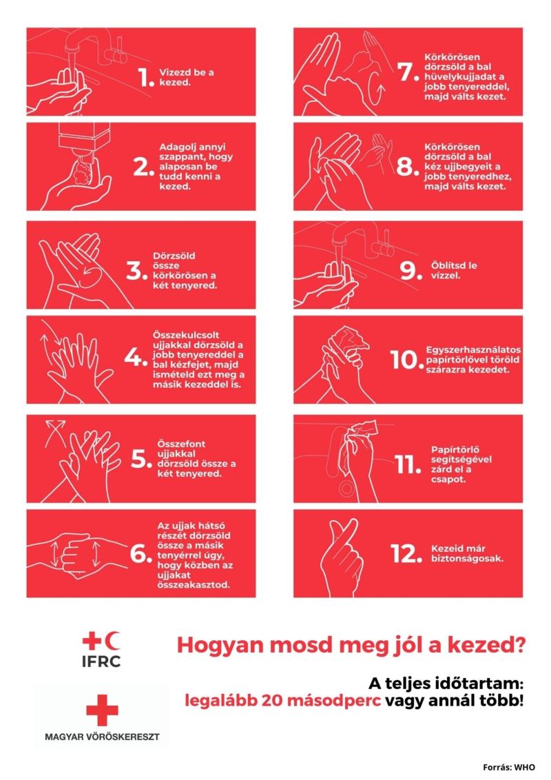 kézmosás helyes lépései